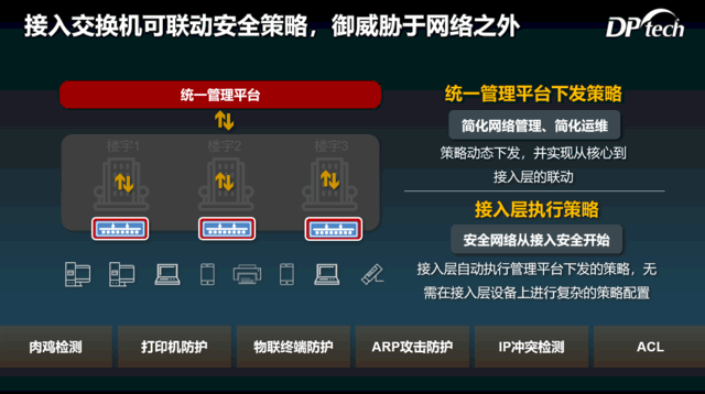 迪普科技自安全园区网解决方案 以Guard3000-GE-X与南京入侵检测联动构建智能防御体系