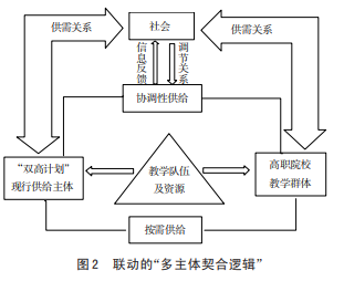 国家“双高计划”建设单位联动网络 构建职业教育高质量发展新生态