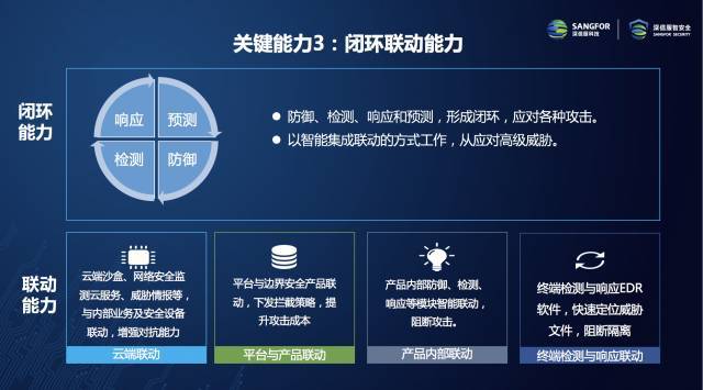 联动网络，纵深防御 深信服全新安全建设思路亮相CNCERT网络安全年会
