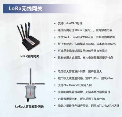助力园区智能化升级 | 利用LoRa技术 打造园区中的战斗机