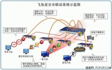 网络安全如何保障整体联动方案是关键_飞鱼星路由器新闻-泡泡网