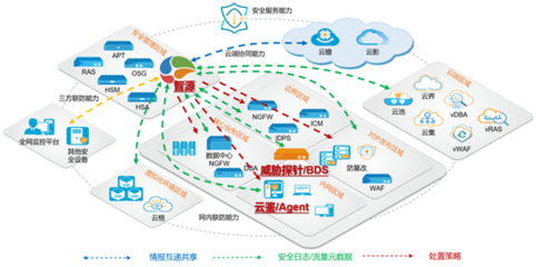 重磅!勒索病毒层出不穷,山石网科一站式构建防御体系